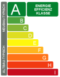 Certificat de Performance Energetique