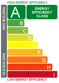 Certificat de Performance Energetique